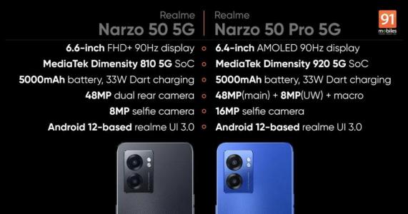 Common tricks for Realme Narzo 50 Pro 5G