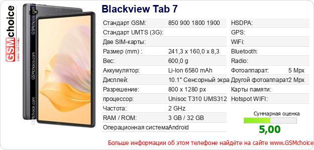 Customization secres for Blackview Tab 7