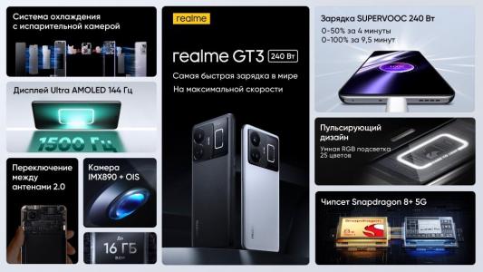 Customization secres for Realme GT3